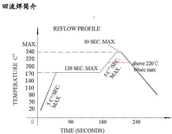5018RGBS04規(guī)格書回流焊簡介